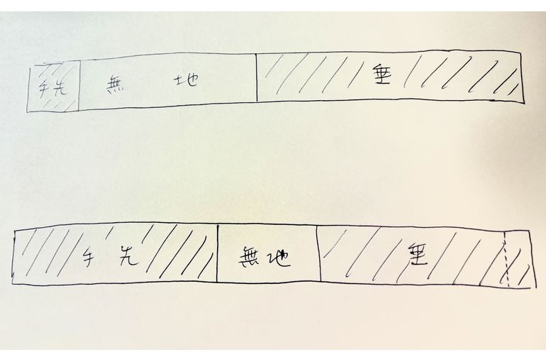 無地場